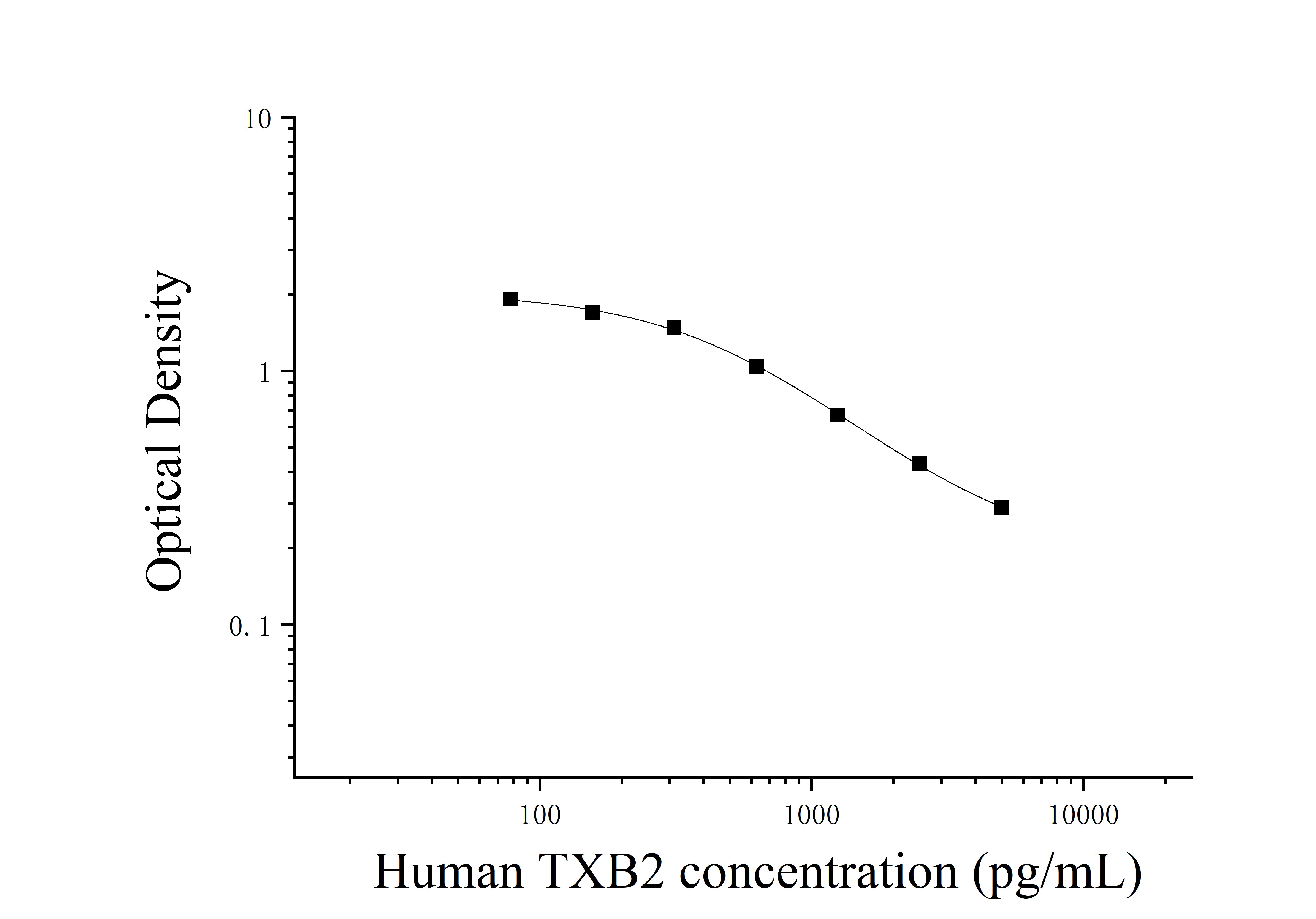 Human Thromboxane B2 (TXB2) ELISA Kit Human Thromboxane B2 (TXB2) ELISA Kit